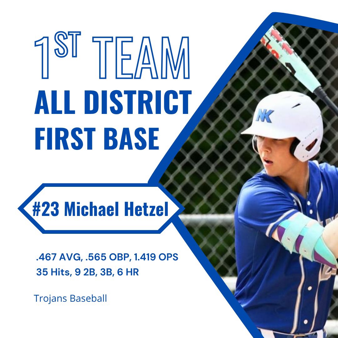 So grateful to be named the Bay Rivers District player of the year as well as 1st team all-district 1B! <a href="/RoanokeBaseball/">Roanoke College Baseball</a> <a href="/kaminski_brett/">Brett Kaminski</a>