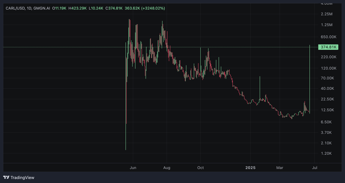 CarlCommunity's tweet image. Tesla Power . Carllions $Carl