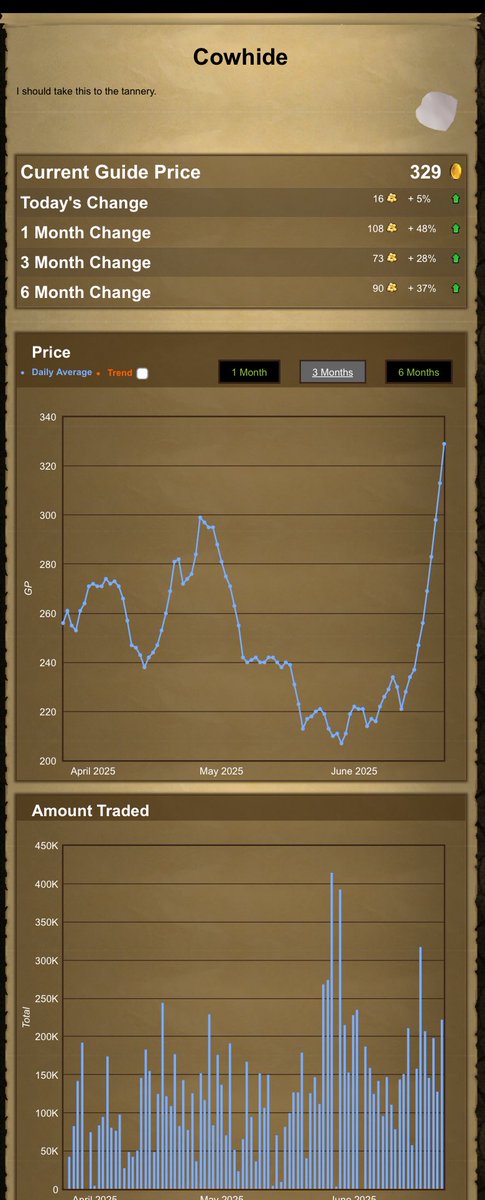 Only good thing I ever got out of trading memecoins was how to read a graph.