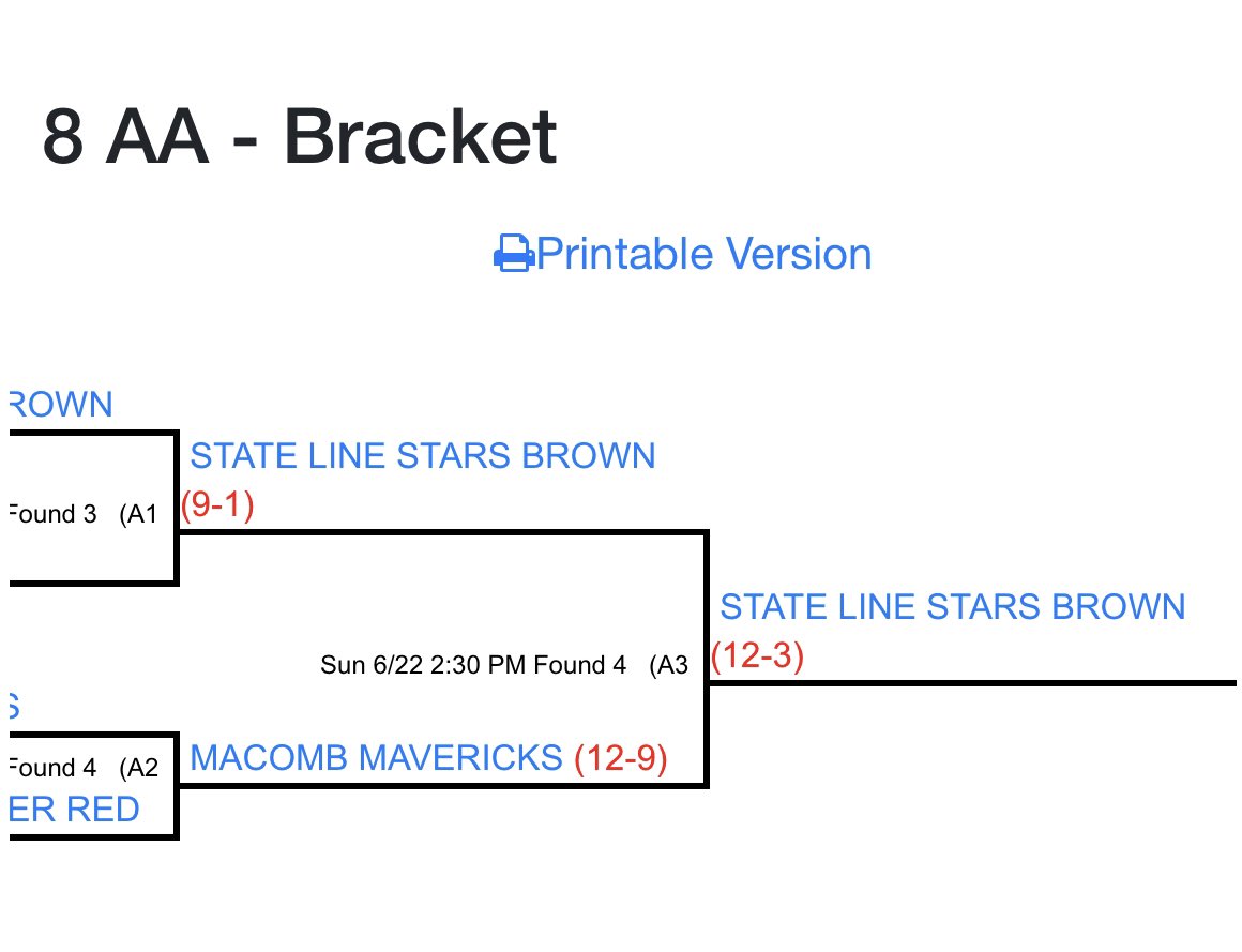 Congratulations to our 8U Brown Stars!!
USSSA State Champions 
💍  💍⭐️⚾️❤️⚾️⭐️💍💍
<a href="/USSSA/">USSSA</a> 
<a href="/USSSAMIBaseball/">Don DeDonatis III</a> 
<a href="/UsssaOhBaseball/">USSSA Ohio Baseball</a> 
#everypitch