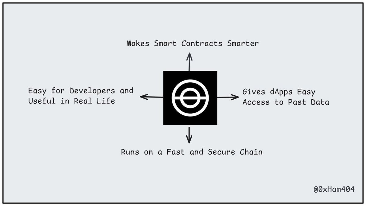 Getting started with Brevis

<a href="/brevis_zk/">Brevis</a> is a ZK-powered off-chain compute engine for smart contracts.

➤ It enables trustless, low-cost computation using historical blockchain data.

➤ Smart contracts can now perform complex logic across chains efficiently.

The Brevis Discord