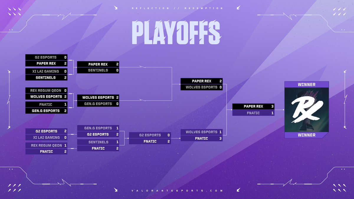 ValorantEsports's tweet photo. The complete #VALORANTMasters Toronto bracket. https://t.co/v9AwGu7sRH