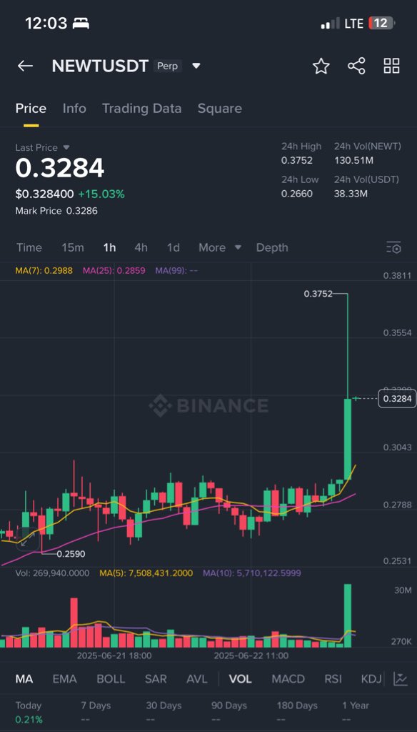 URCHLINX's tweet photo. Markets are crashing...

But @newton_xyz holds steady 

While chaos reigns, $NEWT stands firm.

Tomorrow’s space could drop the alpha we’ve been craving 👀 https://t.co/YoLjYquAzT
