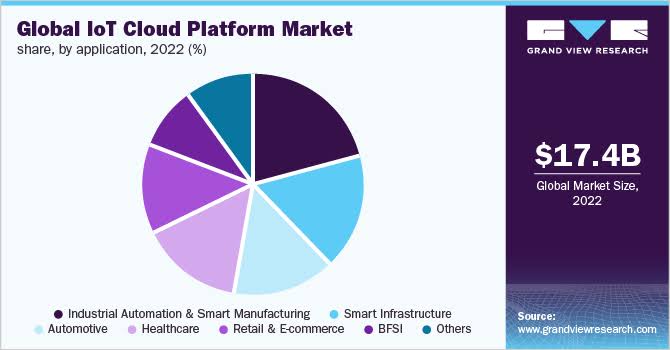 roobie001's tweet image. 💭 Final Thought:
Choosing the right cloud provider depends on your use case:
🔹 AWS: versatility
🔹 Azure: enterprise
🔹 GCP: AI-driven apps
Explore and get hands-on! 💻🌍
#CloudTech #IoTDevelopers #AWS #Azure #GCP #Techyjaunt #30DaysOfLearning