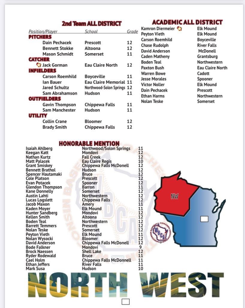 Isaiah_ahlberg's tweet photo. Thank you to the WBCA on naming me honorable mention all-district for catching, and the D4 co-player of the year!
@MNIcemen @GoGoGominsky22 @PrepBaseballWI @VinnyRottino https://t.co/b7ipgW1MFP
