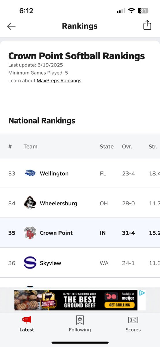 CPHSSBDOGS's tweet image. The 2025 Crown Point Bulldogs🥎 Softball Team finishes the year ranked #35 in the Nation on MaxPreps!
t.maxpreps.com/44bsFbD