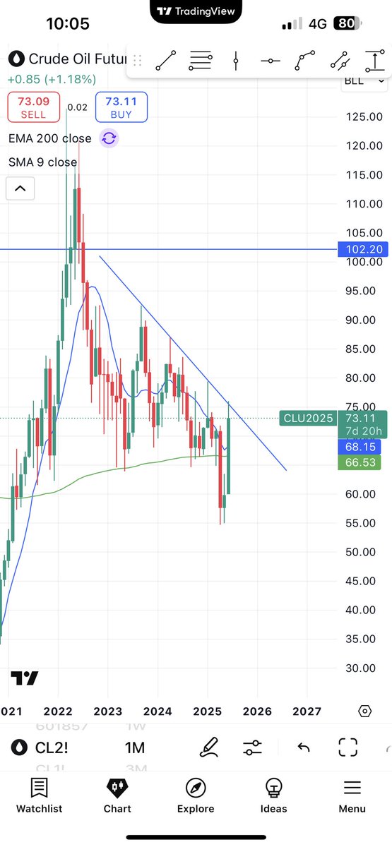 TraderYukimura tweet media