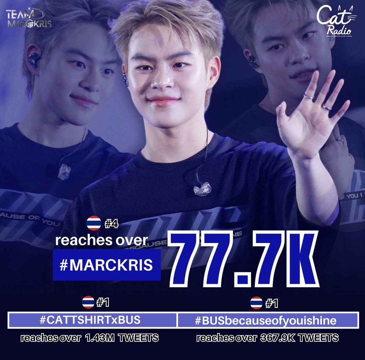 📢📈
 
สรุปยอดเทรนด์

" CAT T-SHIRT 2025 "

(20:15 ⇒ 9:00) 

No.1 🇹🇭
#CATTSHIRTxBUS
reaches over 1.43M tweets
(highest)

No.4 🇹🇭
#MARCKRIS 
reaches over 77.7K tweets
(highest)

No.1 🇹🇭
#BUSbecauseofyouishine
reaches over 367.9K tweets
(highest)

#TrendForMARCKRIS