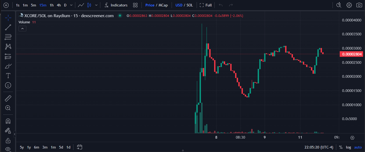 RichardClingo's tweet photo. #XCore dropped a little to $0.00002804, not from sellers, the market is just doing its thing. Stakers are still holding and earning #APCore rewards!
Check out the staking reward tiers —bigger prizes, bigger gains! Join the movement: You can pick up #XCORE at: https://t.co/ScuVwEgMBj
and stake it at: https://t.co/k9LFreDhTn
#MemeCoin #Crypto #StarAtlas