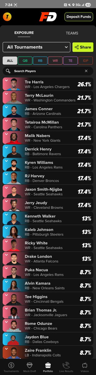 Some of my top picks on FastDraft.

Interesting in hindsight seeing the mix. Of course some of these are from rookie only drafts.