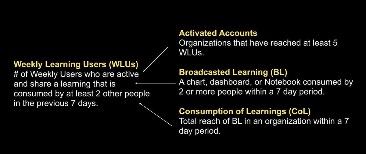 Worthy Read: TBM 25/53: Persistent Models vs. Point-In-Time Goals by John Cutler

"Without persistent models, teams are always chasing their tails." 📈

Want to understand the difference between persistent models and point-in-time goals? This article explores why having a
