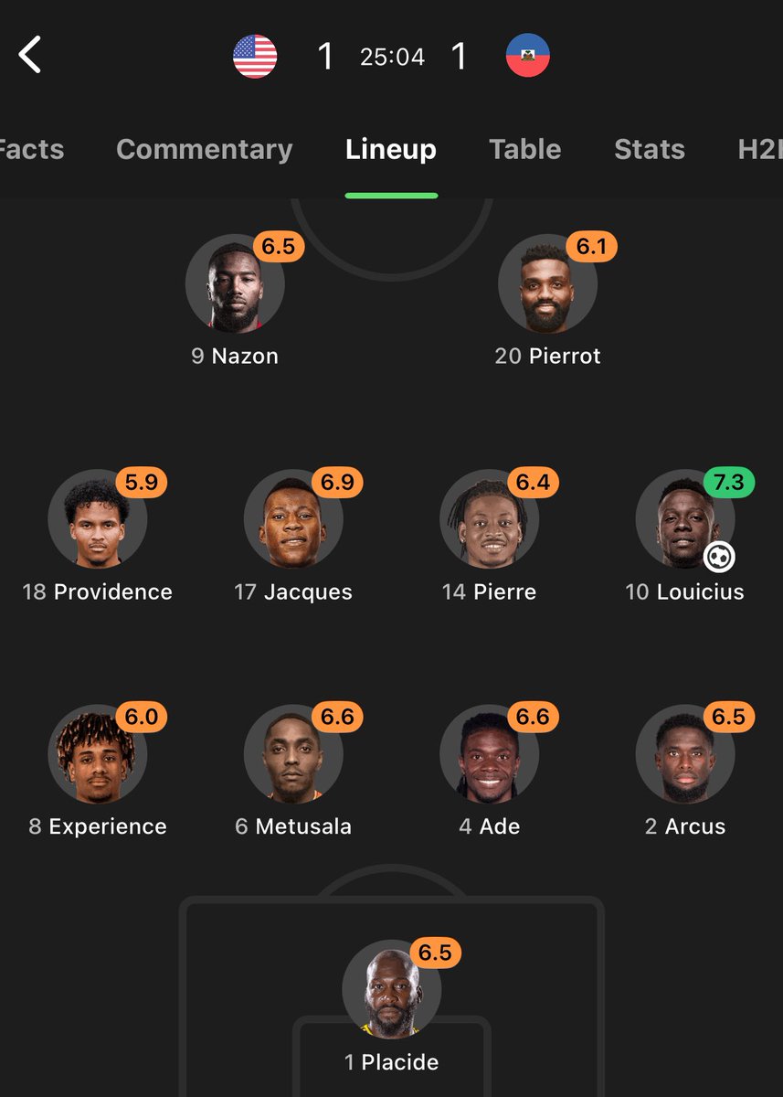 StokeyyG2's tweet image. Haiti’s LB must have a decent résumé