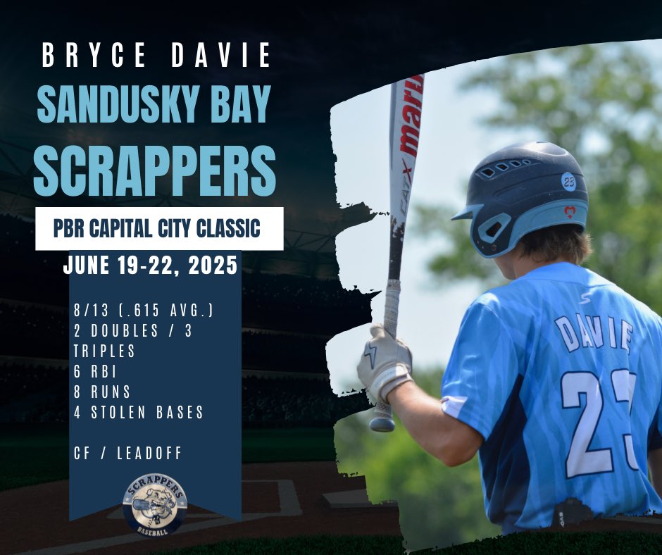 BDavie23's tweet photo. Great weekend @PBCbus #CapitalCityClassic!  @SScrappers @PrepBaseOHScout @PerkHSbaseball https://t.co/e4fcXdiK5M