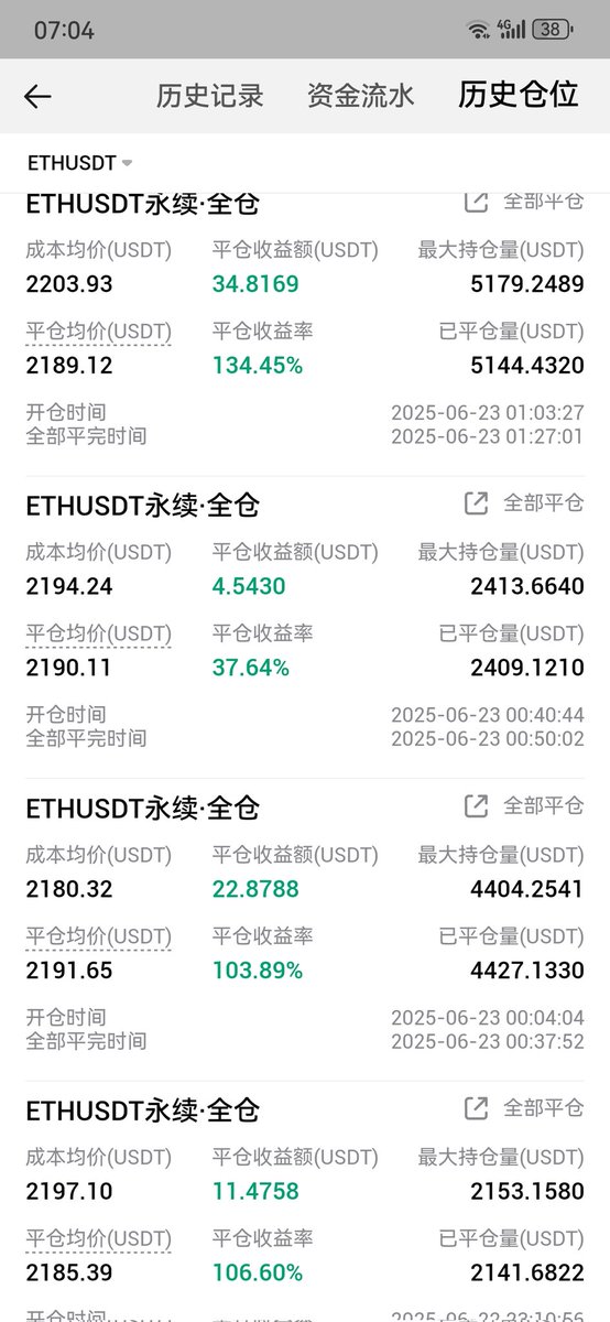 一夜未睡，用了100u做了13单无亏损，全部盈利，人搞得累，主要陪团队！