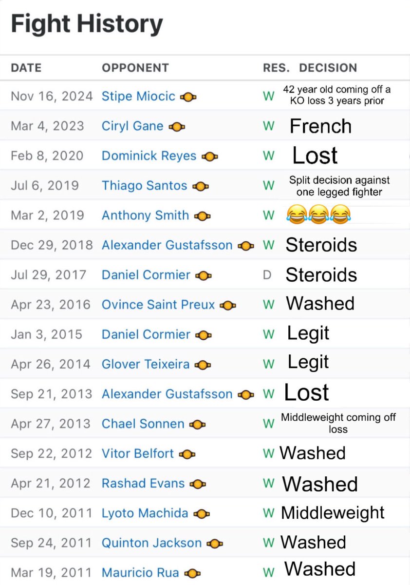 Jon Jones championship resume with context