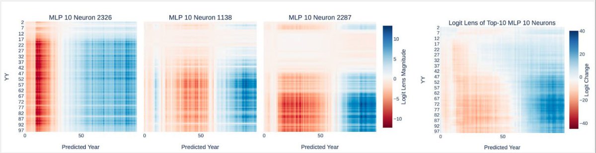 🧠 Reverse-engineering GPT-2 with CLT:
Goodfire AI finds not just number comparators, but weird features like “even vs odd” detectors &amp; sabotage neurons 🤯
Sometimes models see contrast where humans don’t.
Full breakdown 👇
#AI #GPT2 #CLT #LogitLens #MLResearch