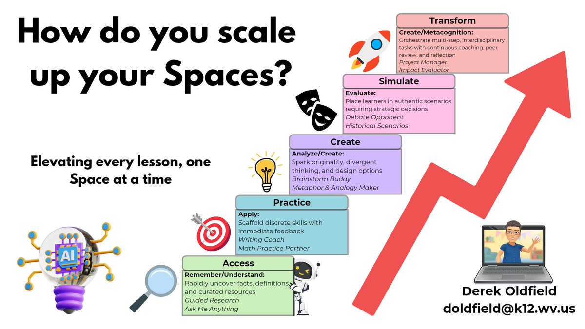 #MSC2025
Is your school or district harnessing AI in the classrooms? Exercise caution and design experiences that protect and elevate critical thinking. Here are some ways you can elevate your lessons by harnessing AI tools with students.