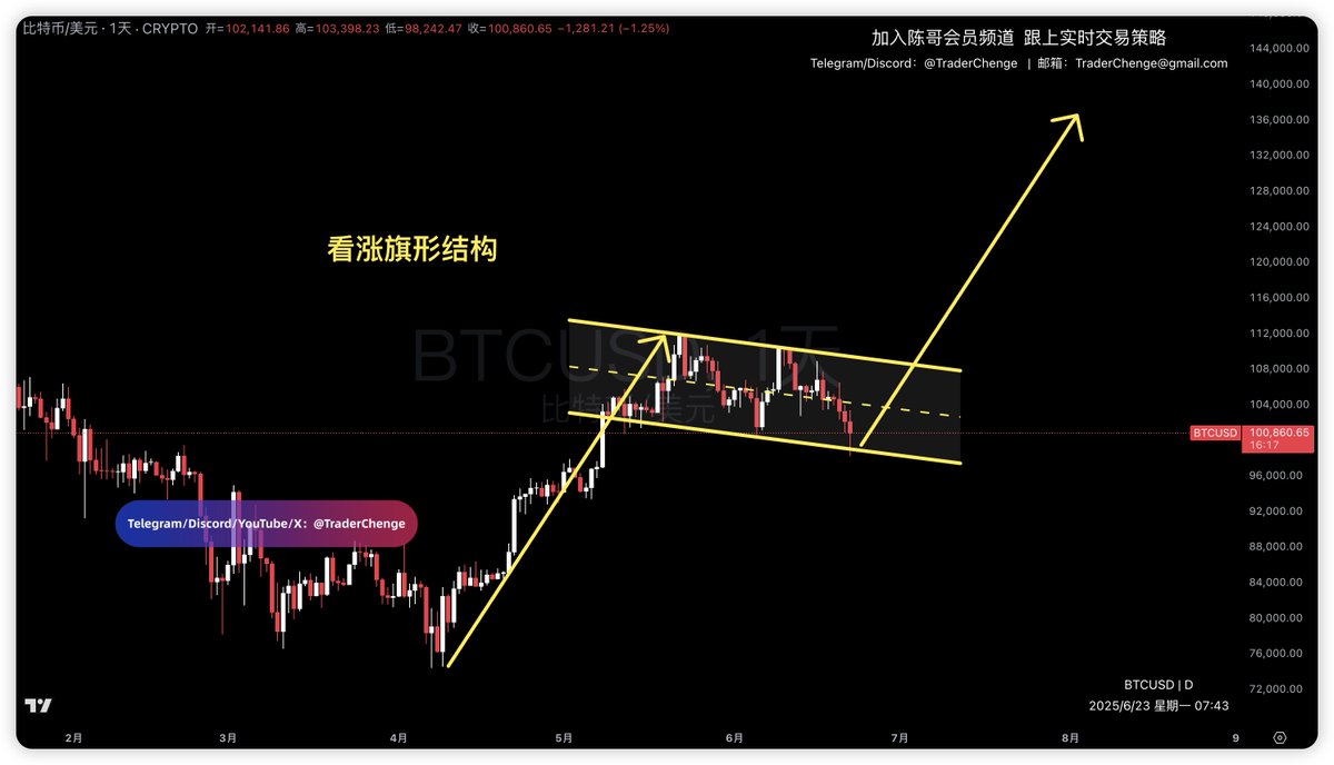 TraderChenge tweet media