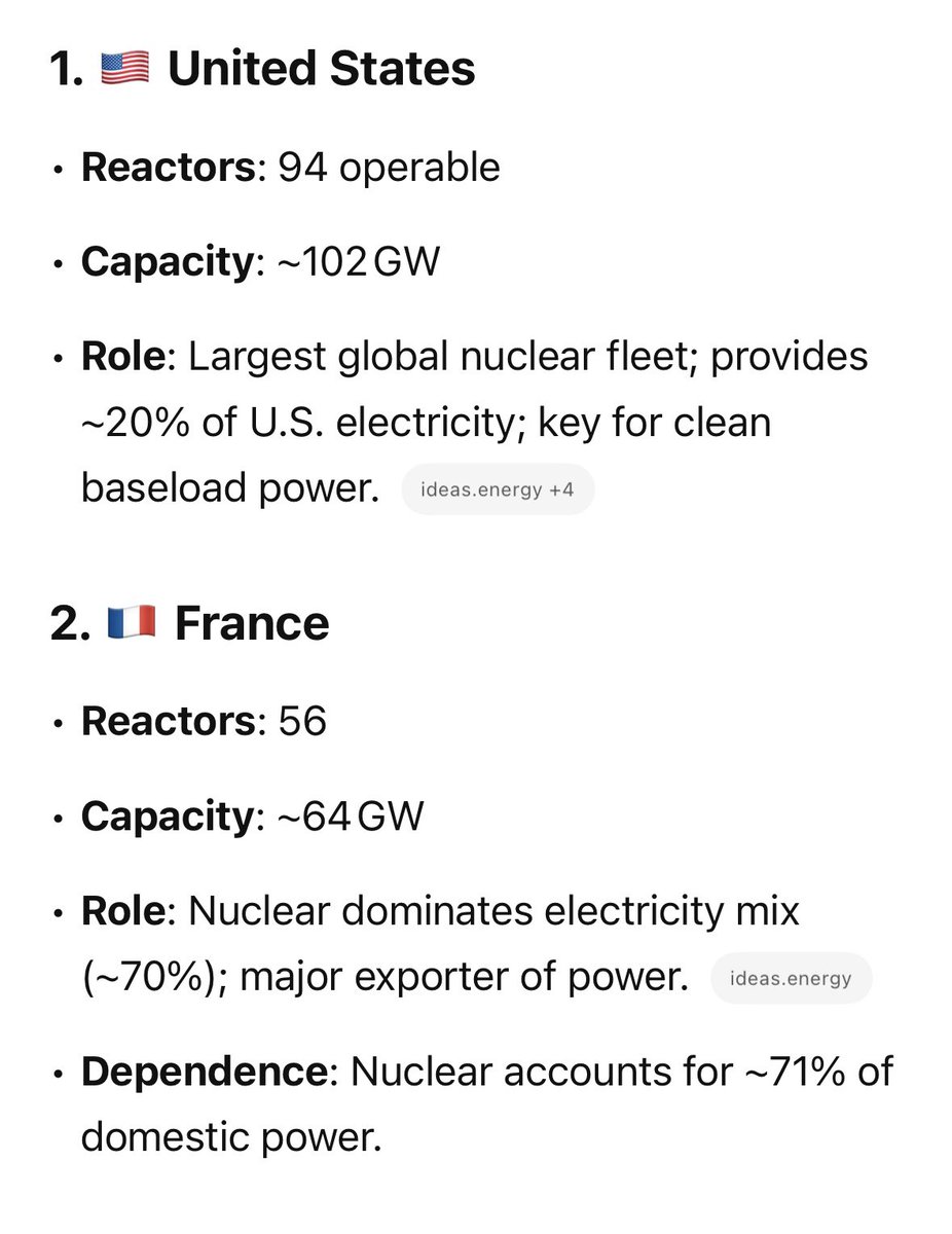 MafeHBurgos's tweet photo. Dear Everyone praising Trump for their success booming Iran for having a nuclear plant:

Here is the official list of countries with nuclear programs in order of size, Iran is N° 31 supervised by IAEA under the Non-proliferation treaty https://t.co/FhgtjwiDnj