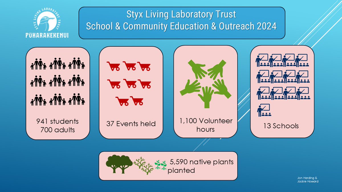 Jon S. Harding tweet media