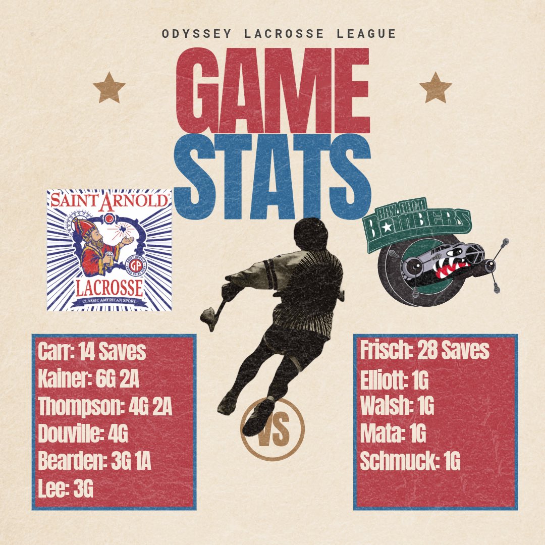 OdysseyLaxTX's tweet photo. Stat leaders from week 2 https://t.co/HkDnSTIUbG
