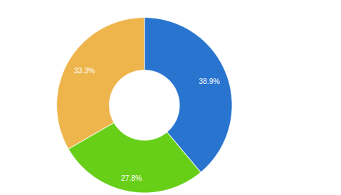 BDev699's tweet image. My primary learning styles (s):
#ALX_PDBE #ALX_BE
@alx_africa
