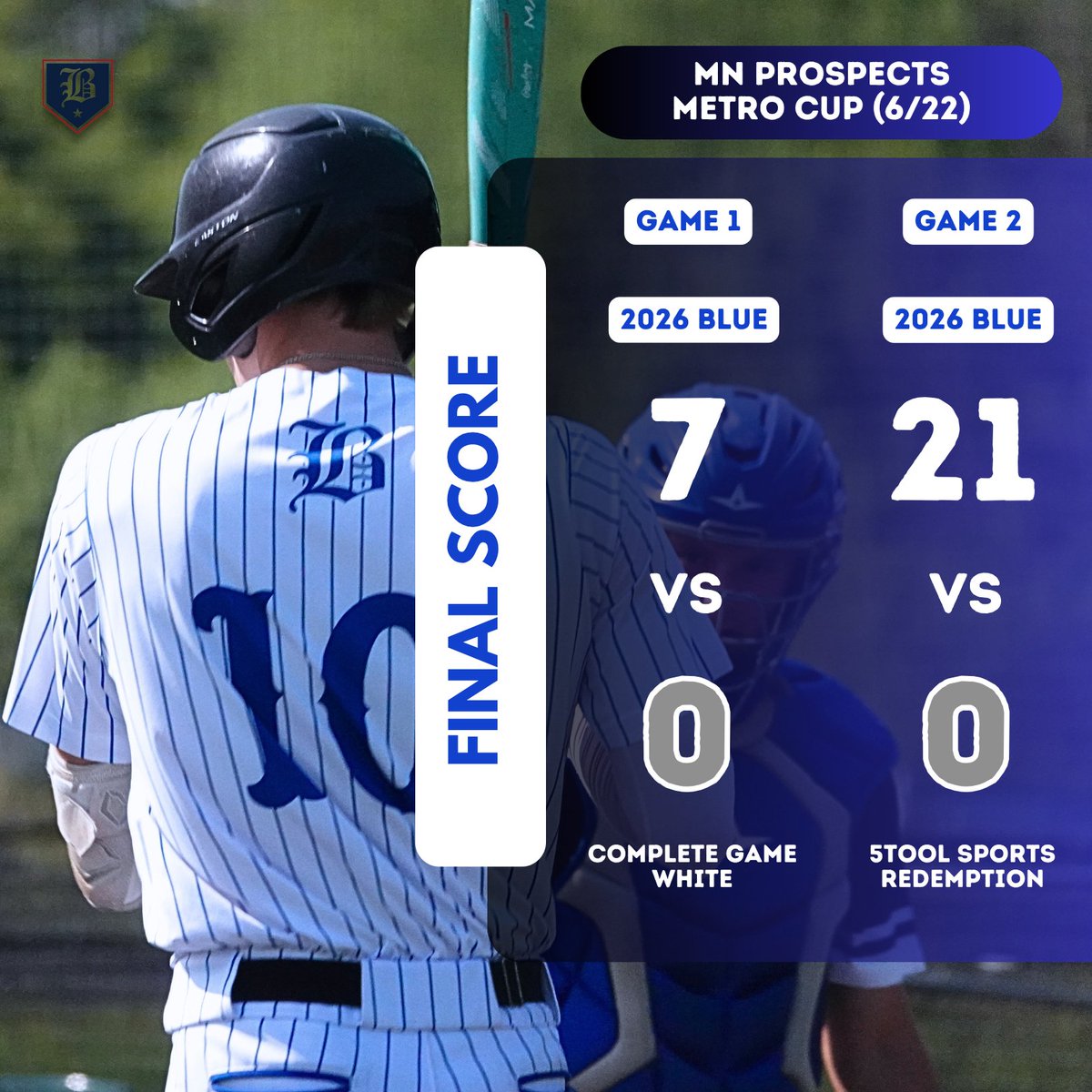 Blizzard Tournaments (@blizzardtourna2) on Twitter photo 2026 Blue finish their first summer weekend w/a 5-0 record and as champions!
<a href="/willmitchell24_/">william mitchell</a> 6IP, 1H, 0ER, 3BB, 9K
<a href="/AsmusRiley/">Riley Asmus</a> 4 for 5 - 4H, 4RBI, 3R
<a href="/AhrensEaston/">Easton Ahrens</a> 3 for 5 - (2)2B, 2RBI, 3R
<a href="/cason_borchardt/">Cason Borchardt</a> 2 for 3 - 2H, RBI, R, 2BB
<a href="/CarsonHart2026/">Carson Hart</a> 3 for 6 - 2B, 2RBI, R 2026 Blue finish their first summer weekend w/a 5-0 record and as champions!
<a href="/willmitchell24_/">william mitchell</a> 6IP, 1H, 0ER, 3BB, 9K
<a href="/AsmusRiley/">Riley Asmus</a> 4 for 5 - 4H, 4RBI, 3R
<a href="/AhrensEaston/">Easton Ahrens</a> 3 for 5 - (2)2B, 2RBI, 3R
<a href="/cason_borchardt/">Cason Borchardt</a> 2 for 3 - 2H, RBI, R, 2BB
<a href="/CarsonHart2026/">Carson Hart</a> 3 for 6 - 2B, 2RBI, R