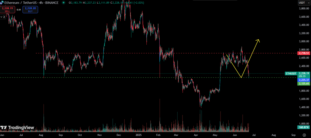 DreamTrades tweet media