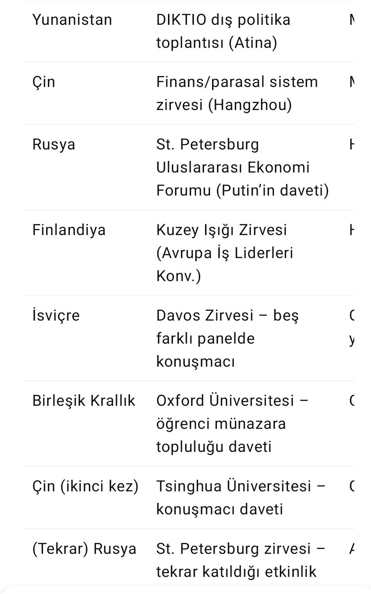 Sibel bahsettiğin ismi son bir senede hangi ülkeler gel bize birkaç dakika konuşma yap diye rica ettiğinin listesini attım. Haddini bilerek yorum yapmakta fayda var!!!