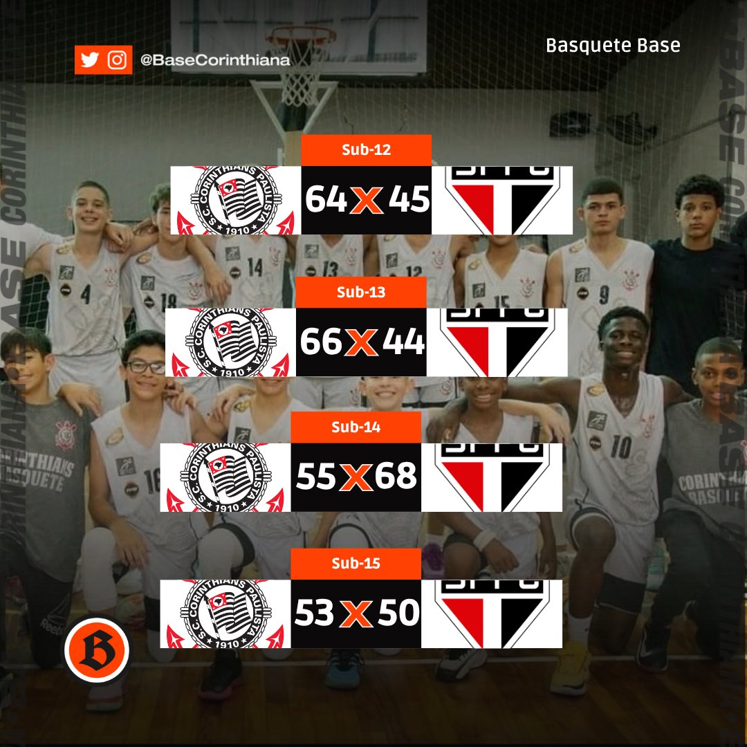 🏀 MAJESTOSO NA BASE! 🏀
Timãozinho encara o São Paulo no basquete das categorias menores — e o saldo foi positivo pro lado alvinegro! 👊🖤

📍Clássicos disputados pelo Campeonato da Grande São Paulo:

🧒 Sub-12
📍 Corinthians 63 x 45 São Paulo
✅ Líder isolado da competição! 14
