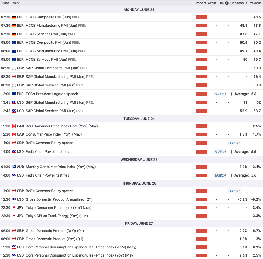 Hey there! 👋 Geopolitical tensions will keep markets focused this week 🌎

📊 Traders will also look out for crucial data like US Core PCE, flash PMIs, and inflation updates from Canada, Australia, and Japan. 

📌 Check the full agenda in our calendar! ow.ly/bChT50Wet0f