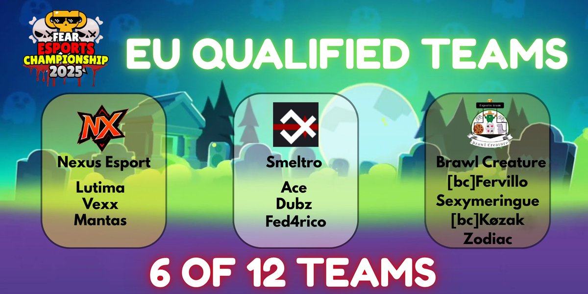 Fear Championship Open Quals #2 officially comes to an end. Congrats to all of the teams that made it through the gauntlet and have qualified. 

Don't miss out and get to registering for Open Qual #3 happening next week as this is your last chance!