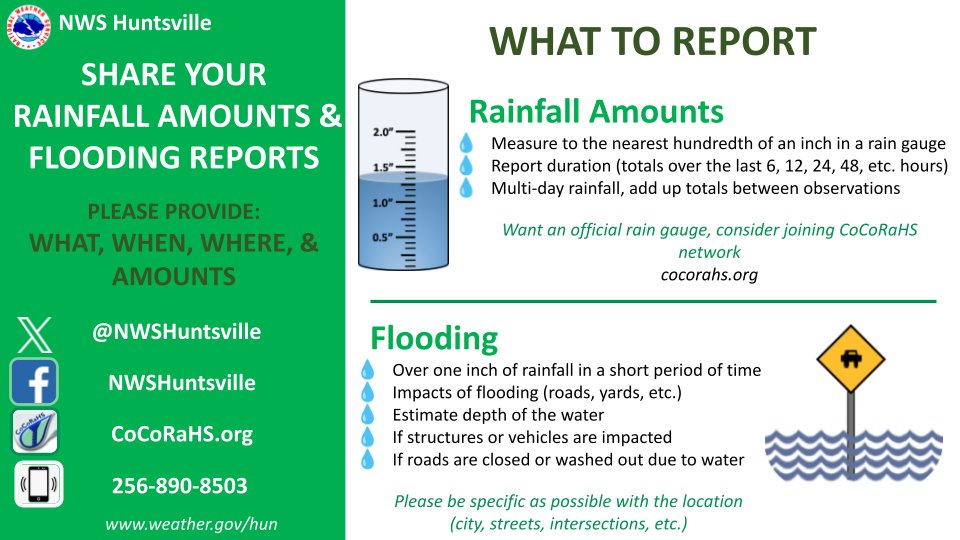 [7PM] Please let us know if you have any damage or flooding/rainfall reports from today's storms. Make sure to tell us when &amp; where they occurred and feel free to share any photos too! Also, please be safe if you head outside, as there may still be debris over some roads! #HUNwx