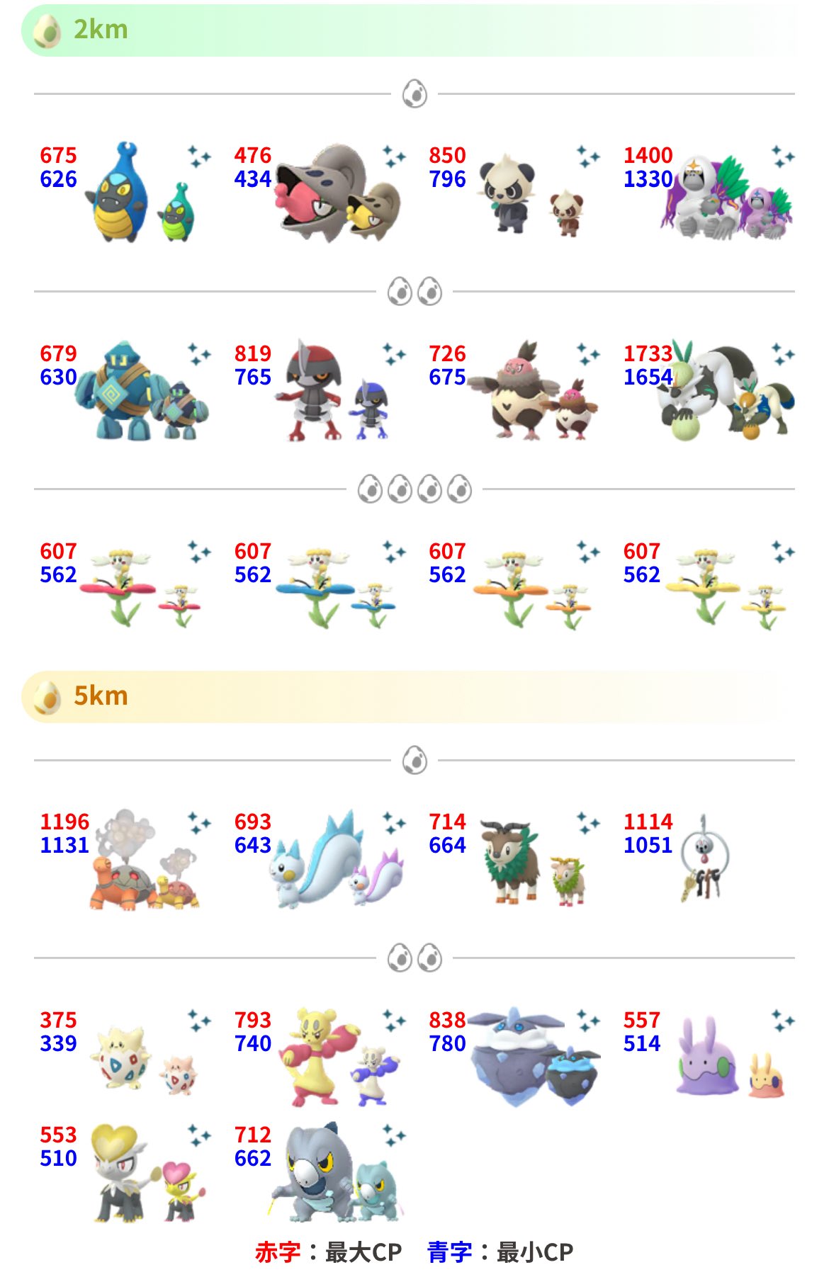 ポケモンGO攻略⚡みんポケ on X: 