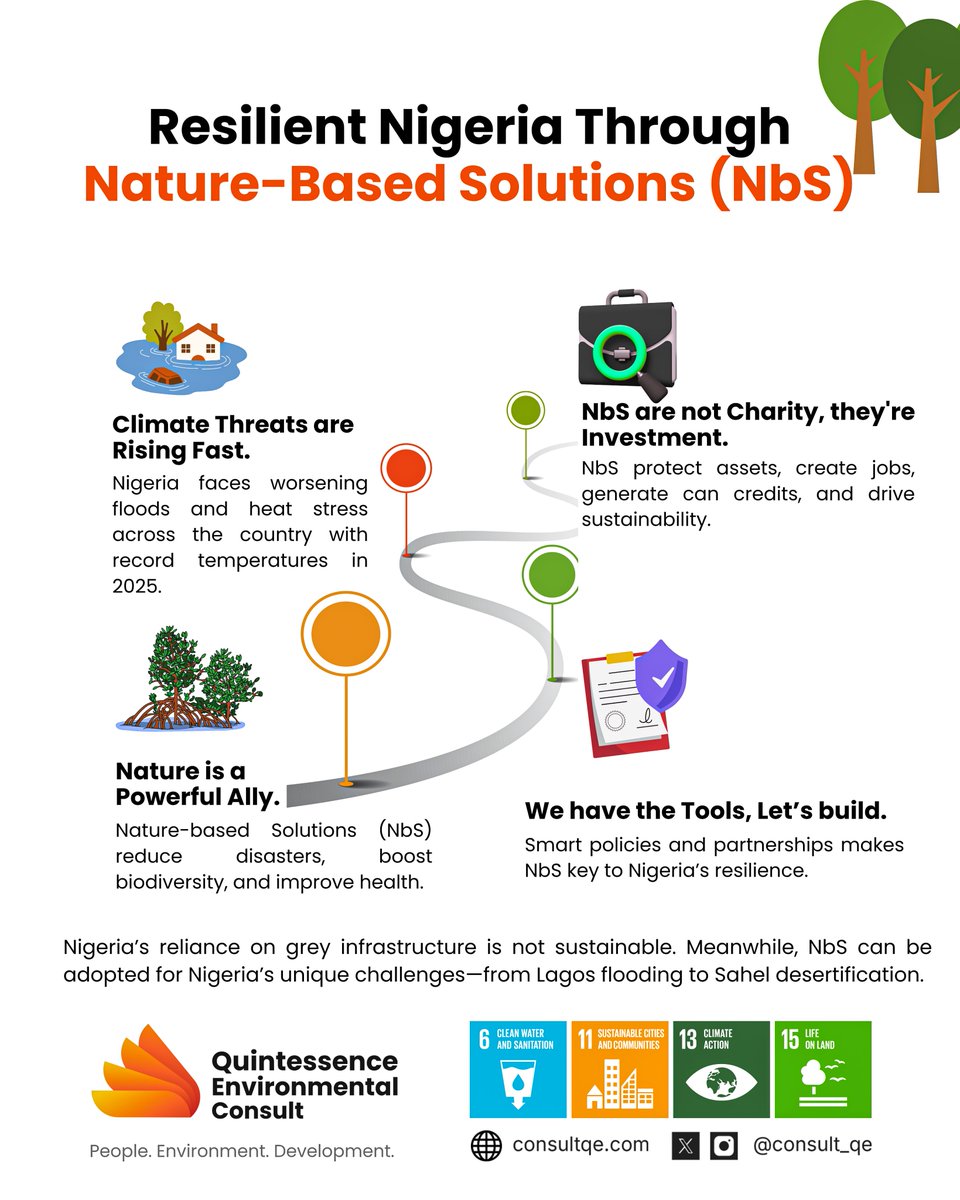consult_qe's tweet photo. A bankable green project starts with a clear articulation of the value it creates—not just ecologically, but financially and socially. Nature-based solutions (NbS) offer a resilient approach to climate resilience.

Find out more in this week's blog! https://t.co/jV7N1pzJnd

#ClimateAction #NatureBasedSolutions #GreenNigeria #SDGs #SustainableDevelopment #Adaptation #Resilience #EcosystemRestoration

@DrNCMaduekwe   @FMEnvng  @Ibshell1
