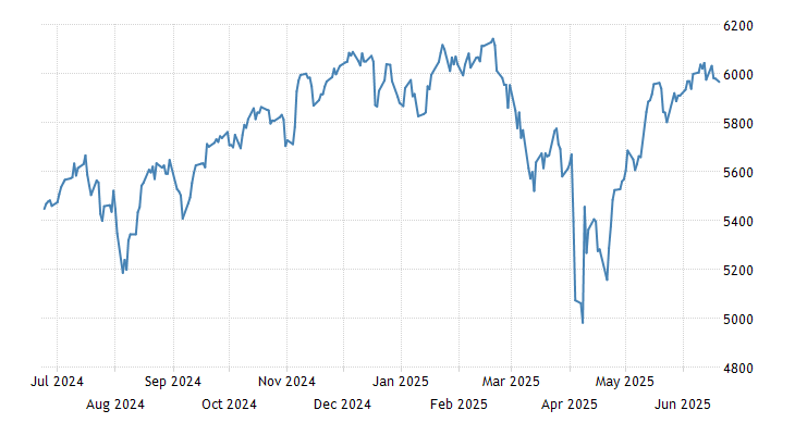 TRADING ECONOMICS tweet media