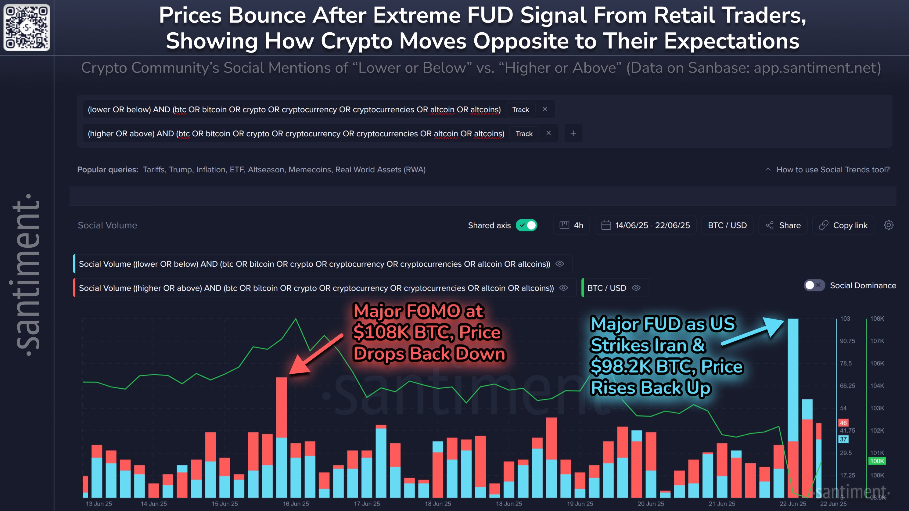 Bitcoin Sentiment