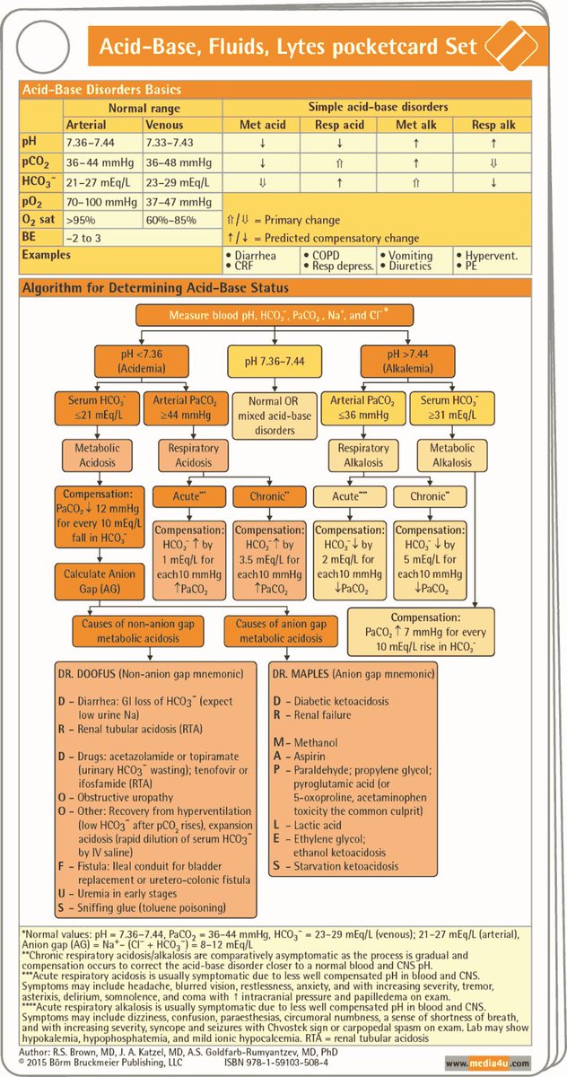 Arterial Blood Gas (ABGs) Interpretation 

<a href="/ManualOMedicine/">Manual Of Medicine</a> #MedEd #MedX