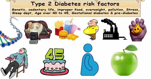 healthyojas's tweet photo. Type 2 Diabetes Risk Factors https://t.co/AAFwwgFP4c #Diabetes #T2D #RiskFactor https://t.co/PCfEZzMeUQ