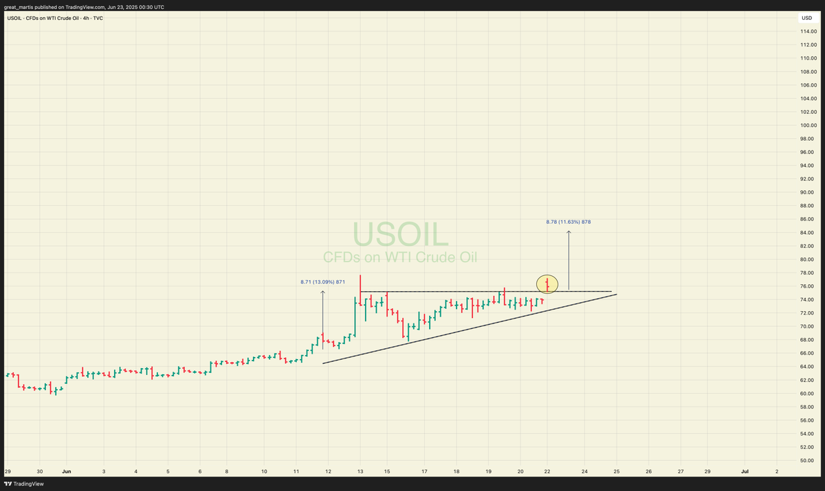 great_martis's tweet photo. US-OIL
Whoopsies https://t.co/HGgOPJlbTx