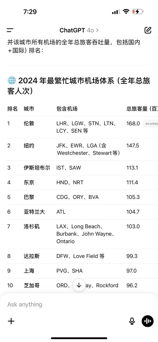 这是ACI权威数据2024年，前十的城市吞吐排行，包括了国内和国际。