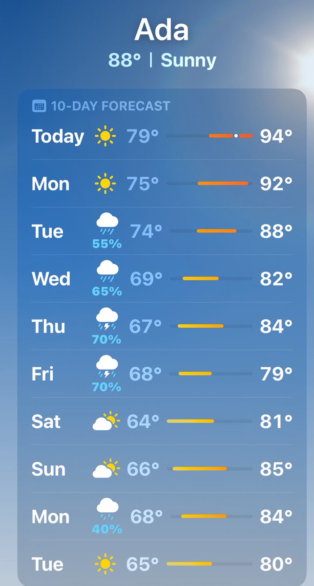 It’s been a hot one in Ada Township! 🥵 Temps stay high a bit longer, but relief is coming soon.

Until then:
💧 Stay hydrated
🏠 Keep blinds closed
❄️ Use AC or visit cool public spaces
👵 Check on neighbors
🐾 Protect pets

Stay safe! —Ada Twp Fire Dept 🚒