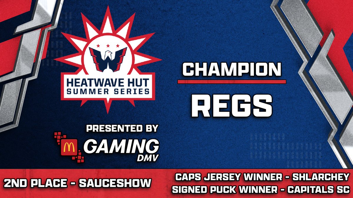 Caps Gaming (@capsgaming) on Twitter photo Congratulations to our Caps Gaming Heatwave HUT Summer Series Presented by <a href="/McDonalds/">McDonald's</a> Champion: <a href="/regs_84/">Regs</a>!
Shoutout to the runner-up Sauceshow, our signed jersey winner Shlarchey, and our signed puck winner Capitals SC.
See you all in the next one!
Powered by <a href="/leaguegaming/">Leaguegaming</a> Congratulations to our Caps Gaming Heatwave HUT Summer Series Presented by <a href="/McDonalds/">McDonald's</a> Champion: <a href="/regs_84/">Regs</a>!
Shoutout to the runner-up Sauceshow, our signed jersey winner Shlarchey, and our signed puck winner Capitals SC.
See you all in the next one!
Powered by <a href="/leaguegaming/">Leaguegaming</a>