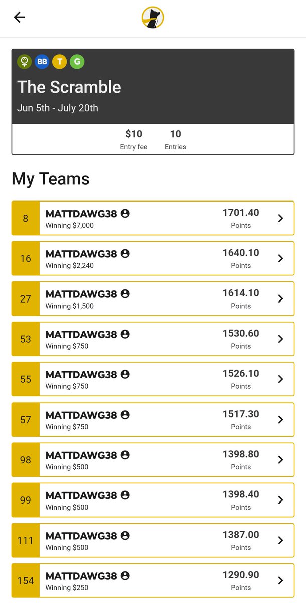 mattdawg38's tweet image. Update after the Travelers 馃崁 @ThePME @TheModelManiac @tjlaessig