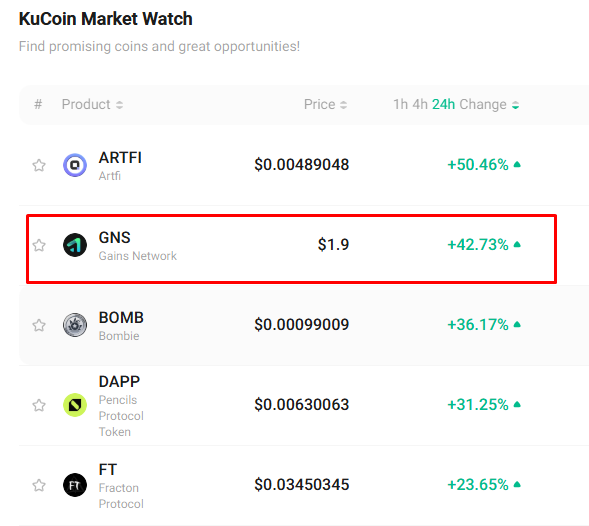 FerrariPaolino's tweet photo. As a result, $GNS has emerged as one of #KuCoin's top gainers⚙️Have you secured your position today? I’m deploying a spot grid!📊
$Luchow $Lkr $Eosdac $Xmc $Nxs $Ethm $Build #currency $Tor $Mvx $Lcc #xrp $Kine $Xcp $Tone #Safe2 $Upx https://t.co/4oFCX9t5Hd