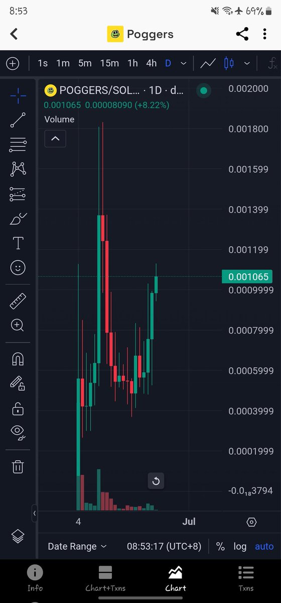 CarlBreezy515's tweet photo. Highheeerrrrrr! Despite all the war FUD, $POGGERS still performing demn! @BelievePoggers 
#POGGERS https://t.co/sfSVyWLs26