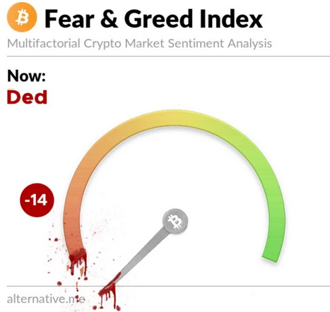 FEAR AND GREED INDEX RN   

$LUNC $LUNA $USTC #BITCOIN #CRYPTO #ALTCOINS #MEMECOINS