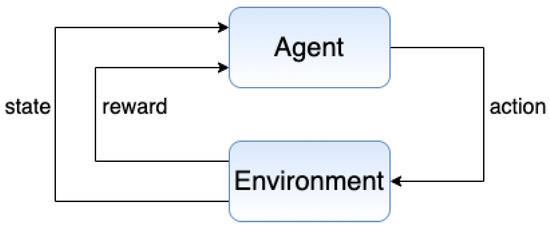 Applsci's tweet image. 🔥 Read our Review Paper  
📚 Federated Reinforcement Learning in IoT: Applications, Opportunities and Open Challenges
🔗 mdpi.com/2076-3417/13/1…
👨‍🔬 by Euclides Carlos Pinto Neto et al.   
#internetofthings #federatedreinforcementlearning
