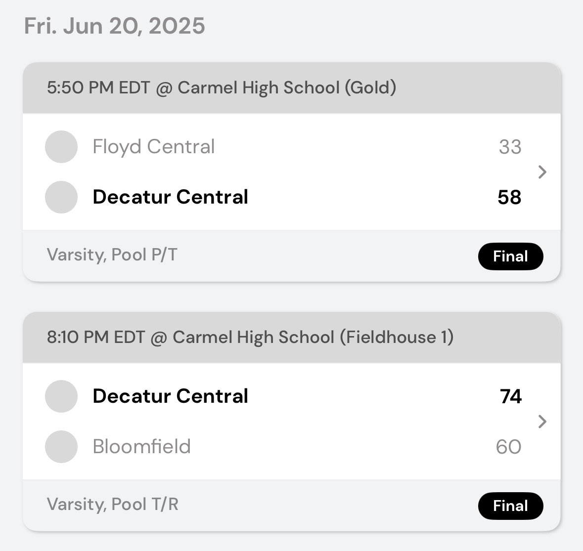 DCHShawksbball's tweet photo. The Hawks had a great showing at the Charlie Hughes Shootout this weekend. They went 4-0 for the first time ever at the shootout, while managing to outscore them by a total of 77 points. This team is building and growing in the right direction. #RunAsOne https://t.co/mQSygUzKCn