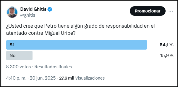 ghitis's tweet photo. Resultado de la encuesta: https://t.co/wBcIxT7NAc